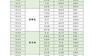 河南林业职业学院2022年7月份值班表